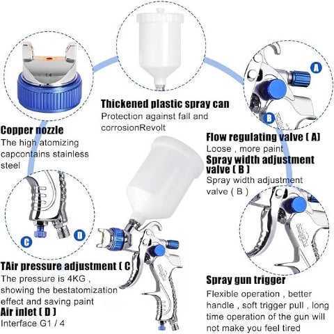 🔥Globavio - Last Day 70% OFF🔥Spray Paint Gun🎁