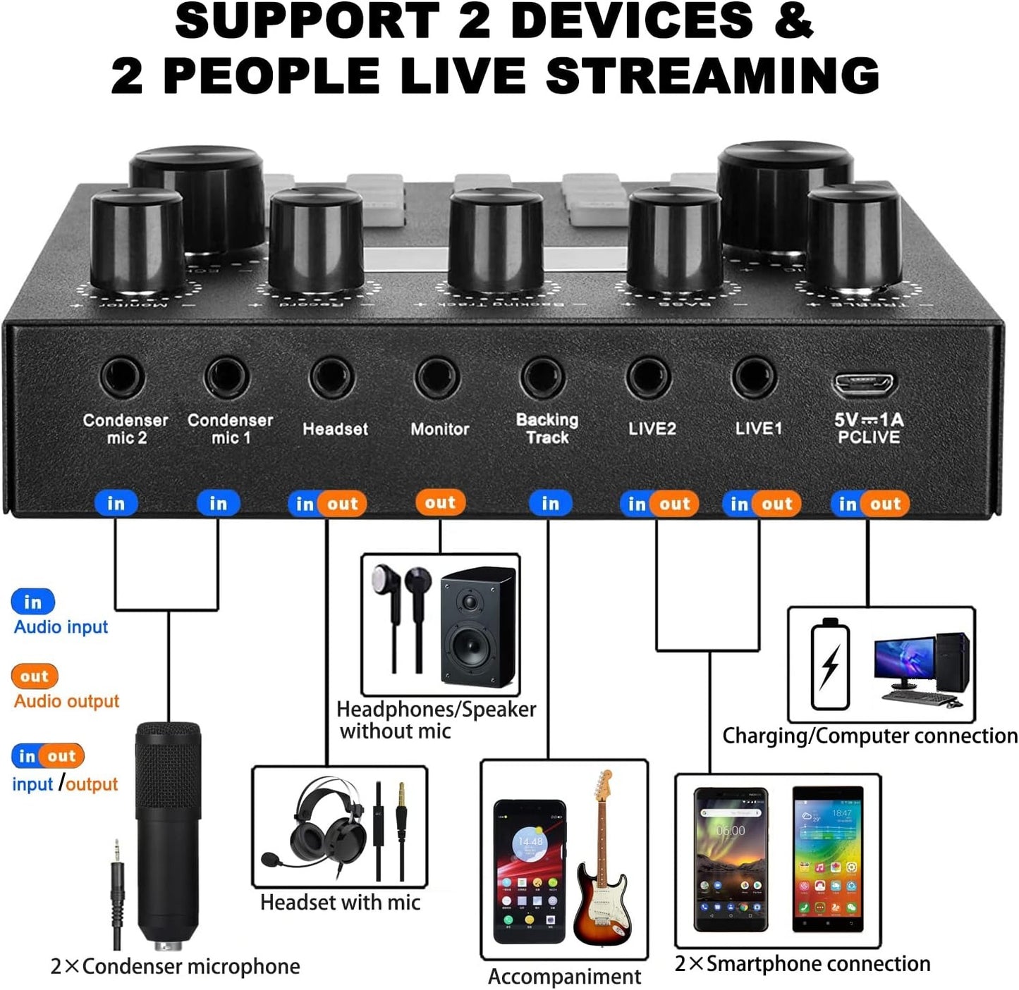 🎙️ Podcast Equipment Bundle – Professional Microphone & Sound Card Kit for Streaming, Recording & Broadcasting