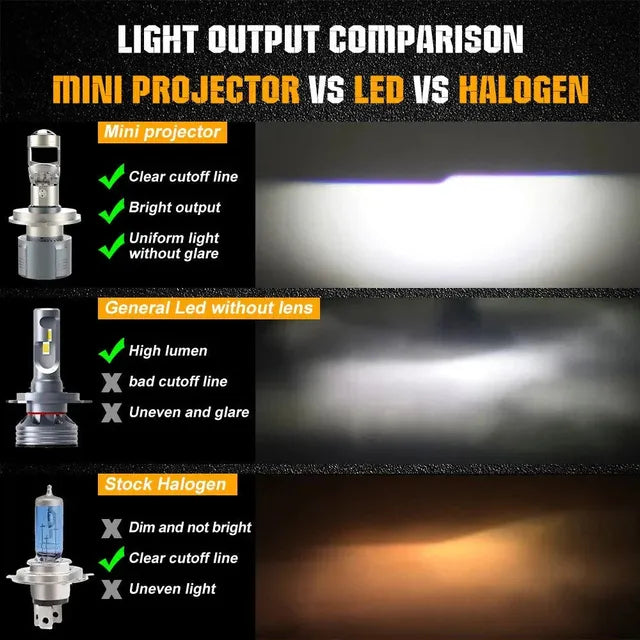 Mini Universal Projector LED Headlight - For all bikes and all cars