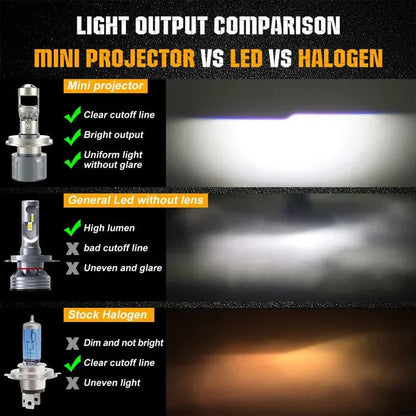 Mini Universal Projector LED Headlight - For all bikes and all cars